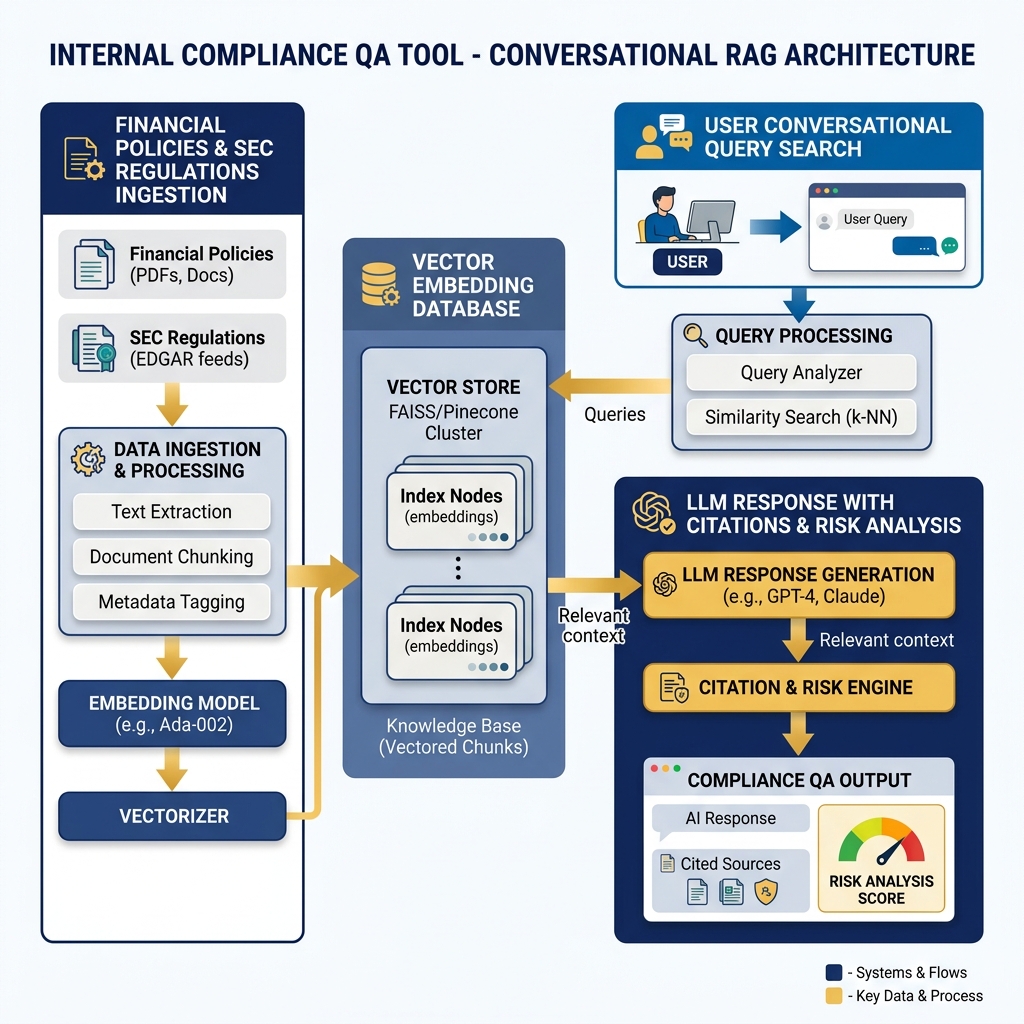 Process Visualization
