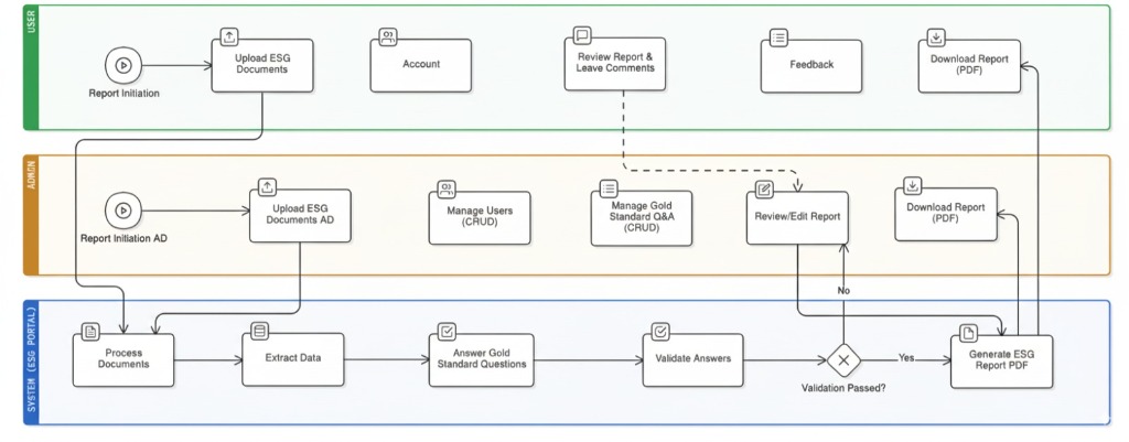 Process Visualization