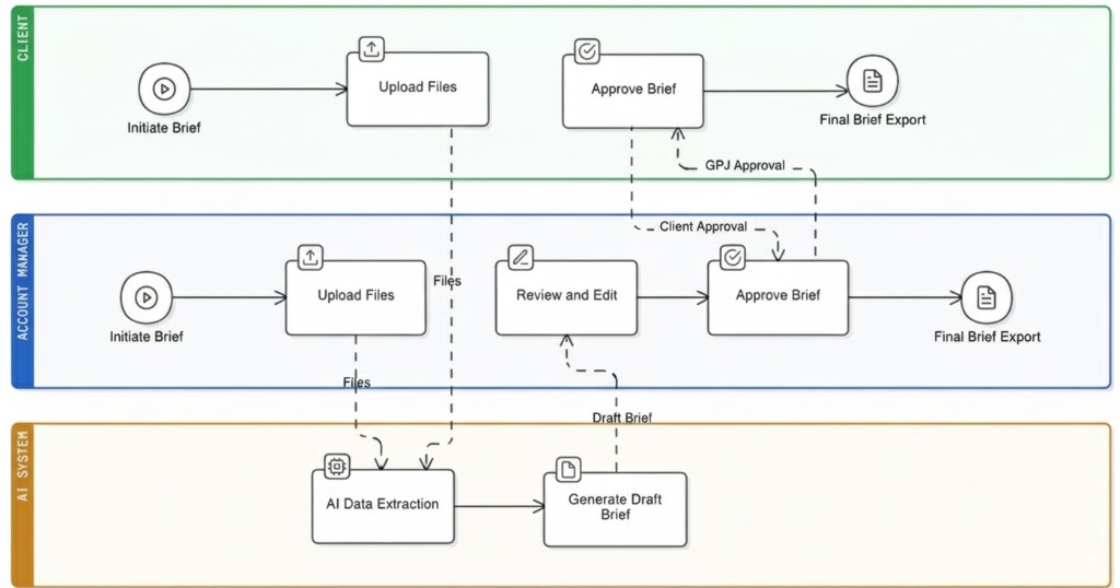 Process Visualization