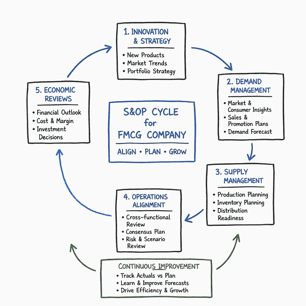 Process Visualization