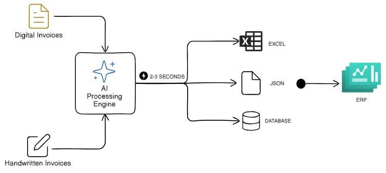 Process Visualization